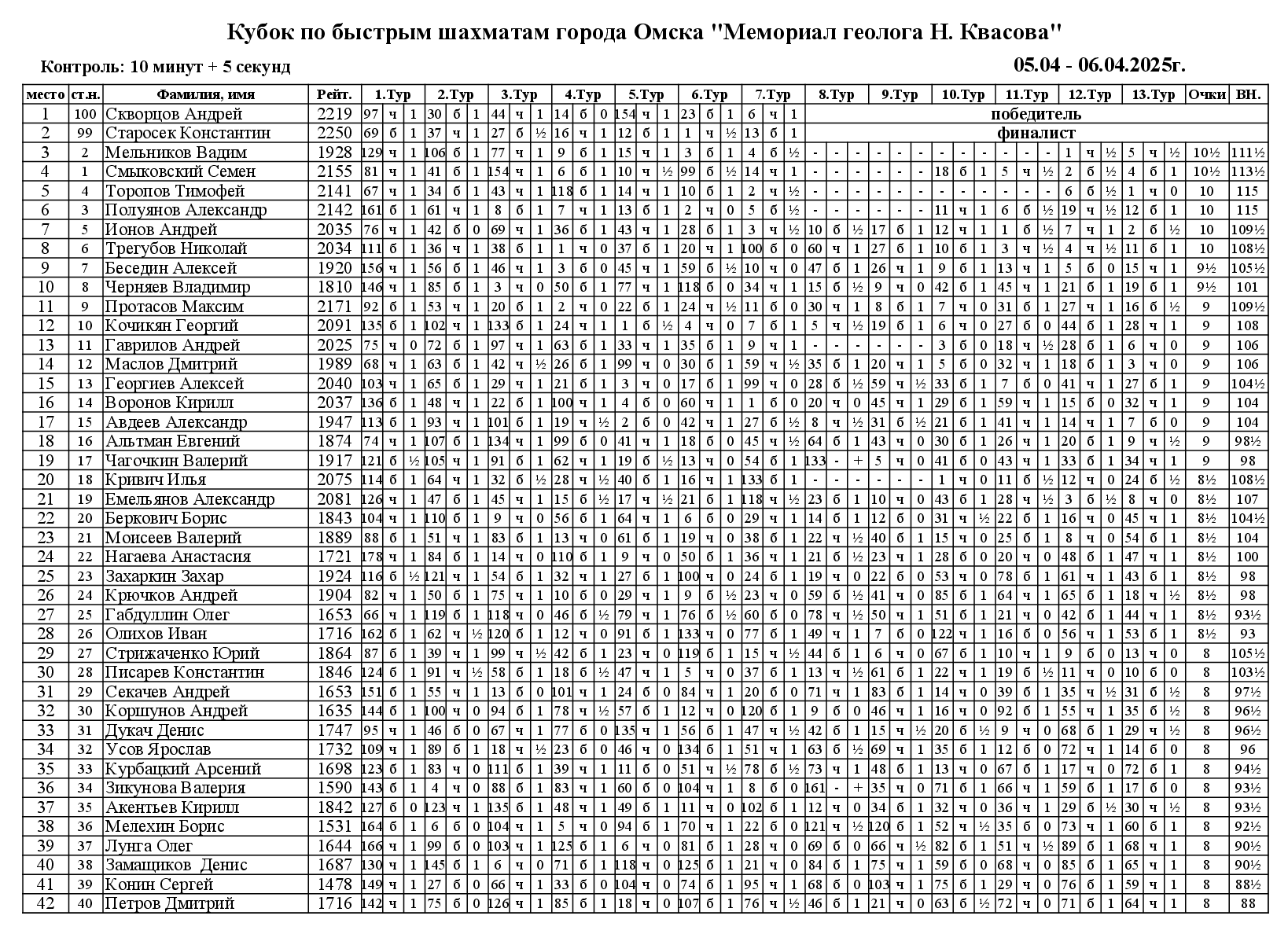 2025_Kvasov-1_