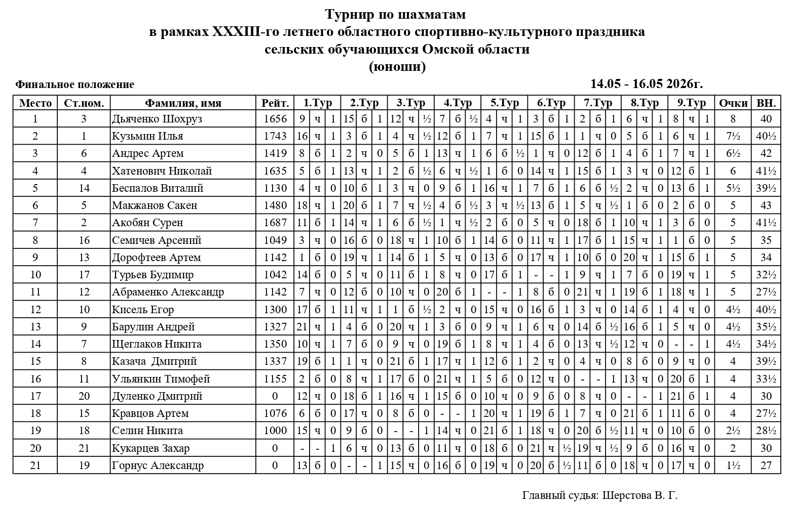 Oktyabrskoe_2026-boys