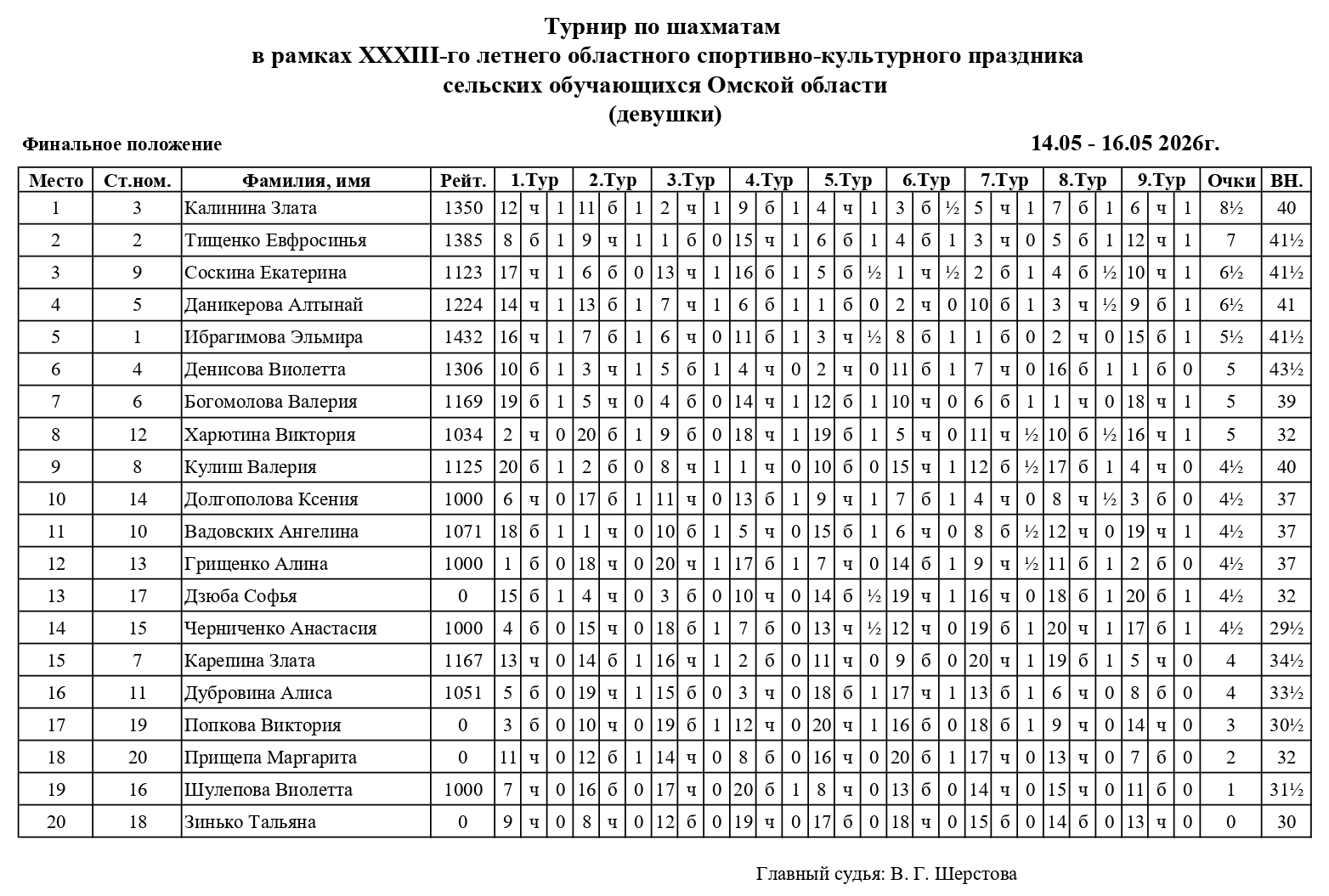 Oktyabrskoe_2026-girls