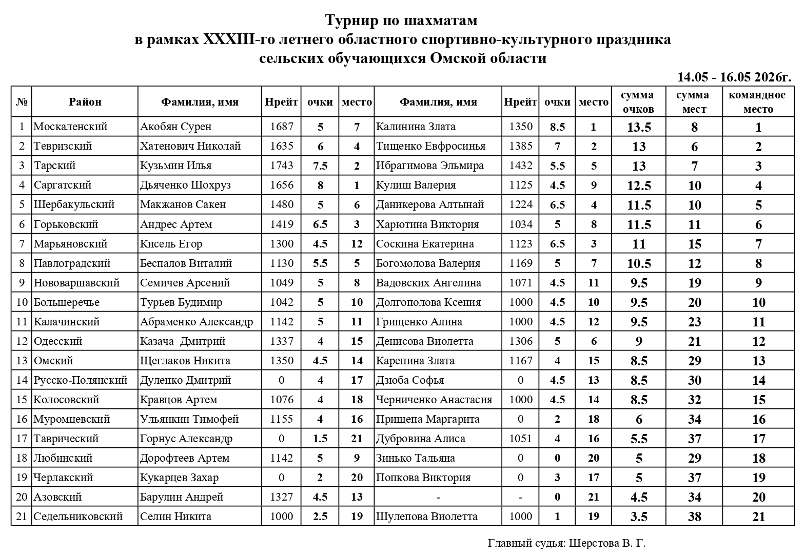 Oktyabrskoe_2026